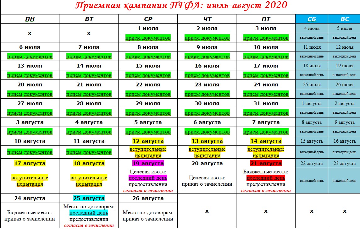 2020 - ординатура - календарь приемной кампании - версия июля